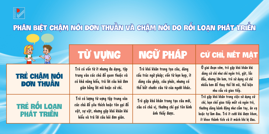 Chậm nói đơn thuần hay do Rối loạn phát triển?